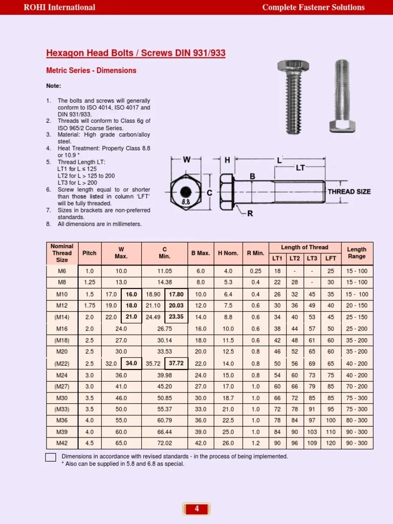 Torque DetailsHex Bolt DIN 933 PDF Screw Building Materials