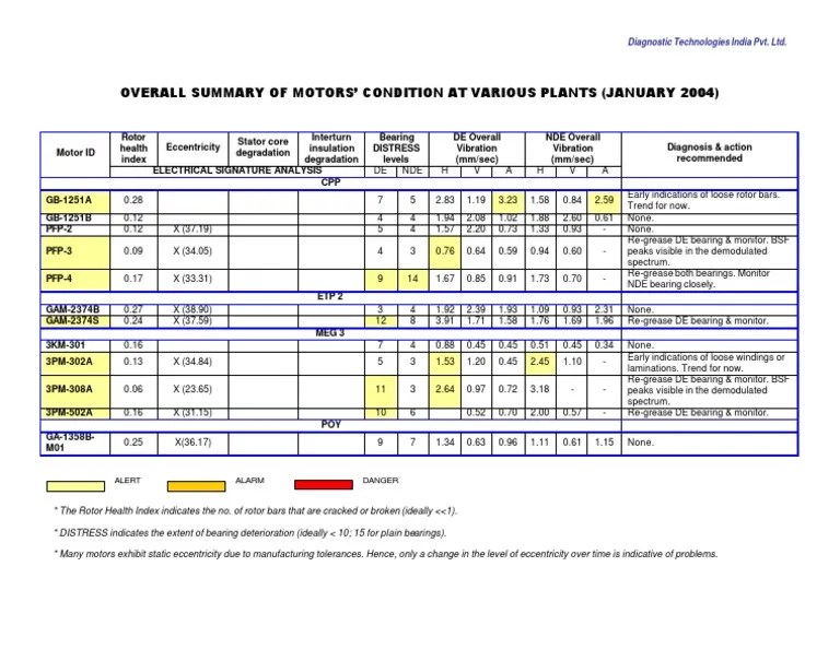 Motor Test Report PDF Devices Electrical Components