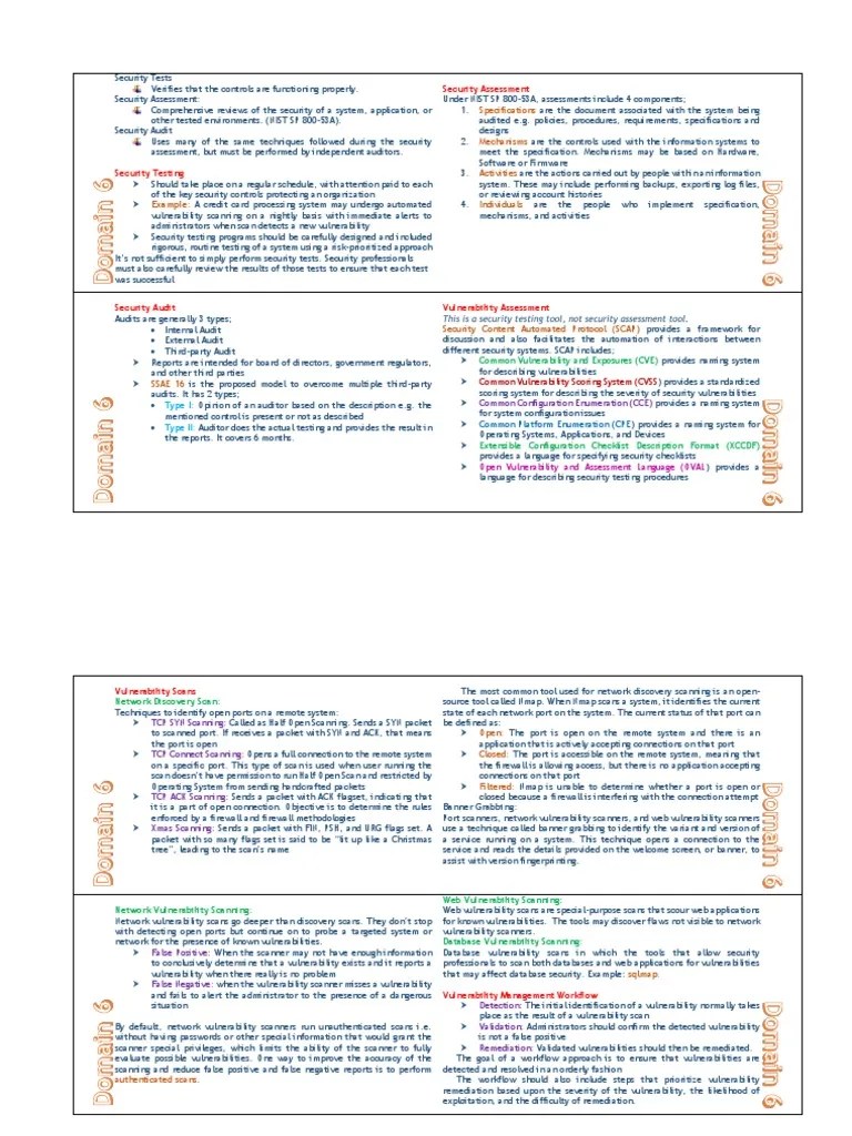 CISSP Domain 6 Flash Card by Sampat Ray PDF Software Testing