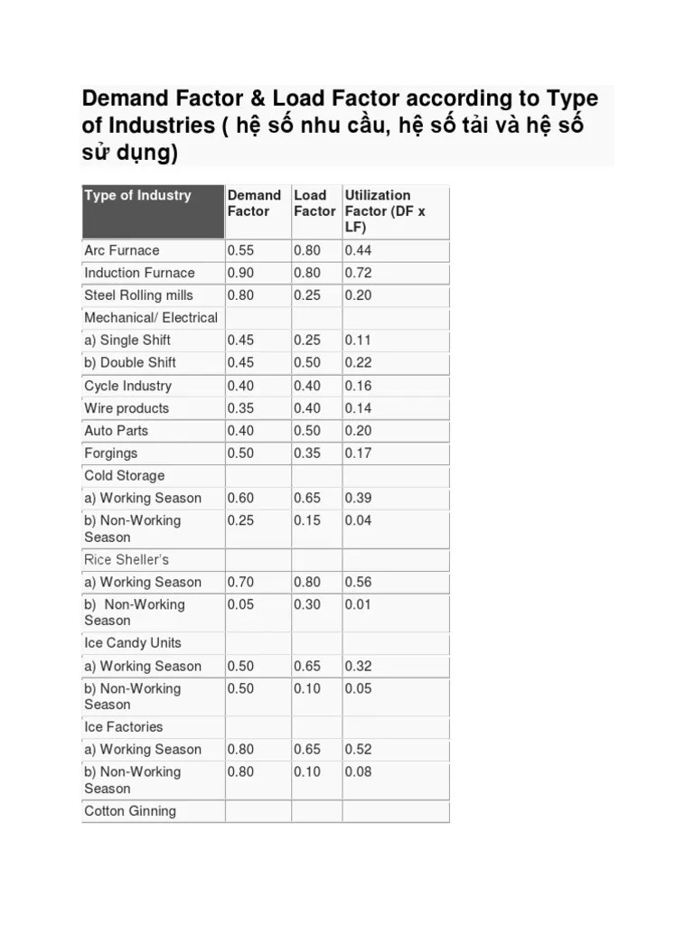 Demand Factor & Load Factor according to Type of Industries (hệ số nhu