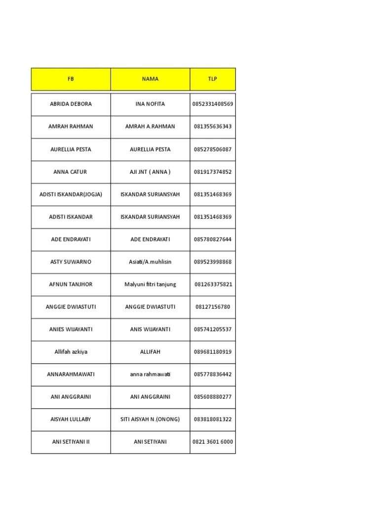 Data Custtomer Terbaru - r0 | PDF