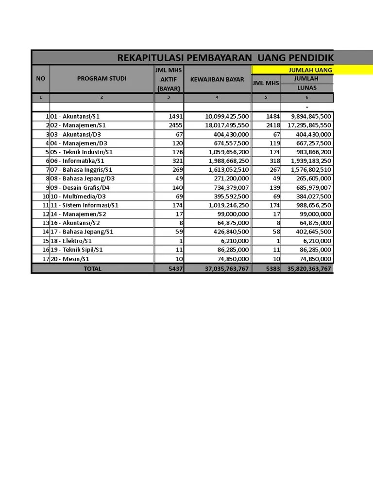 Lampiran Pengumunan 91 5 2019 Reg A | PDF