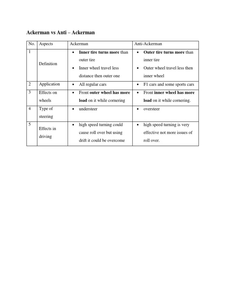 Ackerman Vs Anti Ackerman Load On It While Cornering Load On It While Cornering PDF