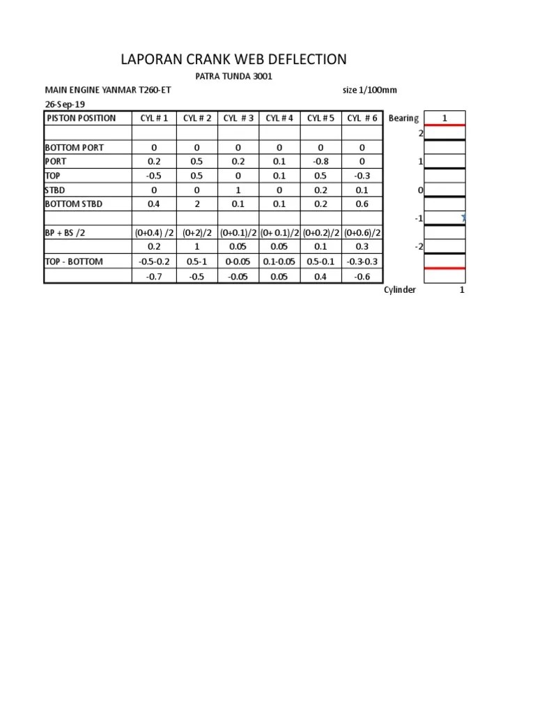 Laporan Crank  Deflection PDF