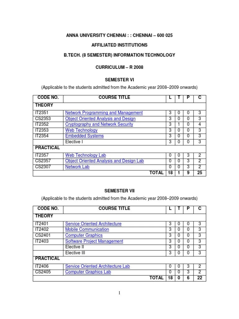 IT2053 SOFTWARE DESIGN SYLLABUS PDF