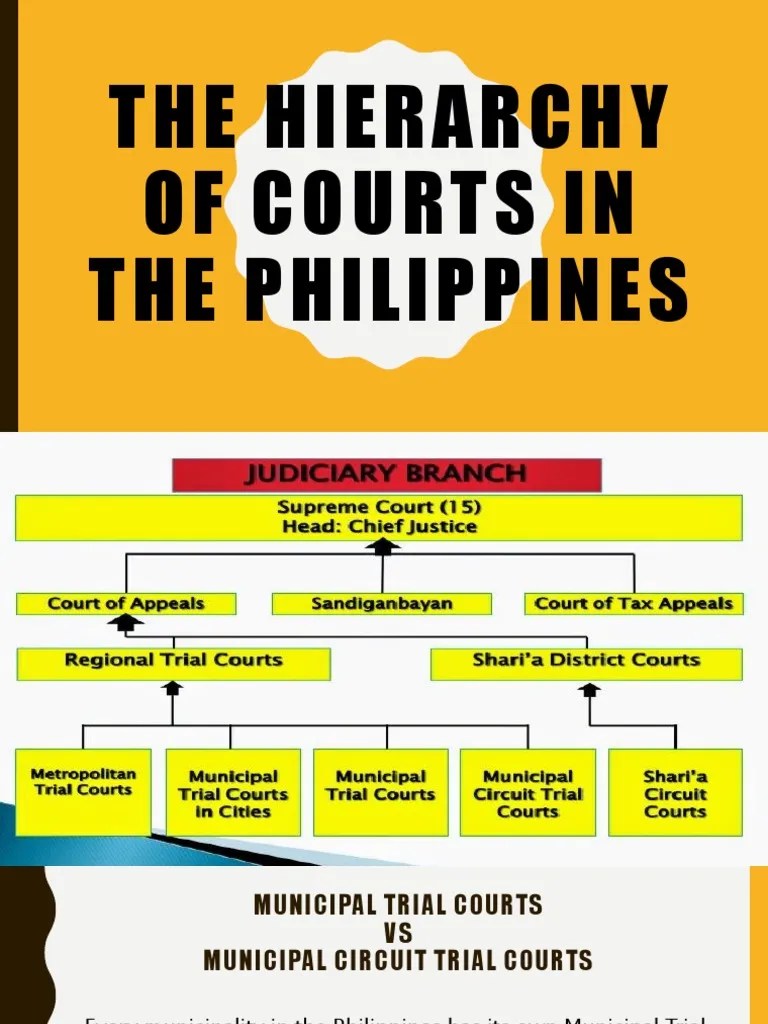 The Hierarchy of Courts in The Philippines PDF Government