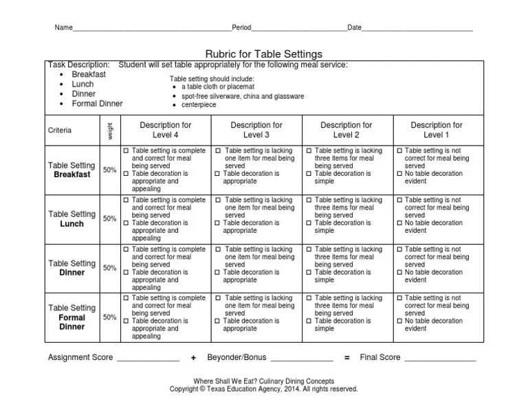 Rubric for Table Settings Dinner Meal