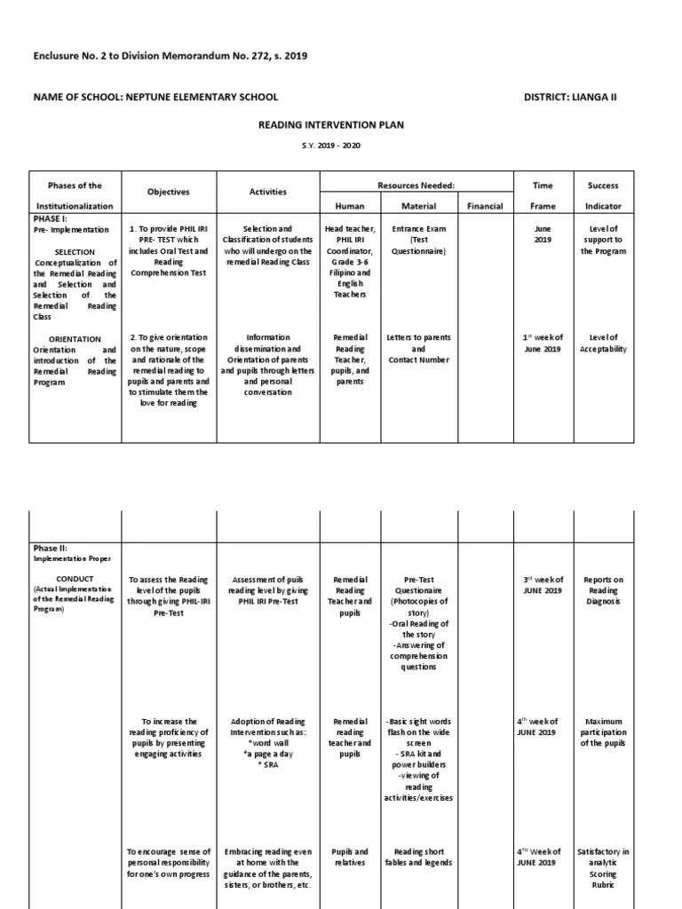 Reading Intervention Plan PDF Pedagogy Behavior Modification