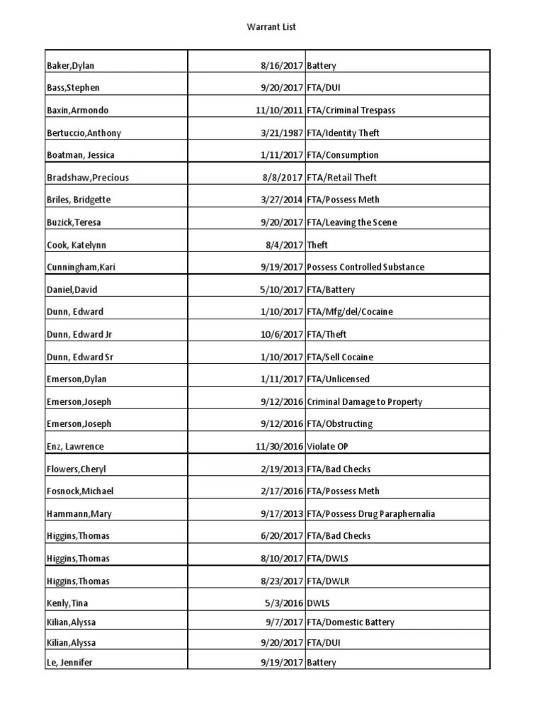 Active Warrant List PDF Social Aspects Of Psychoactive Drugs(01)