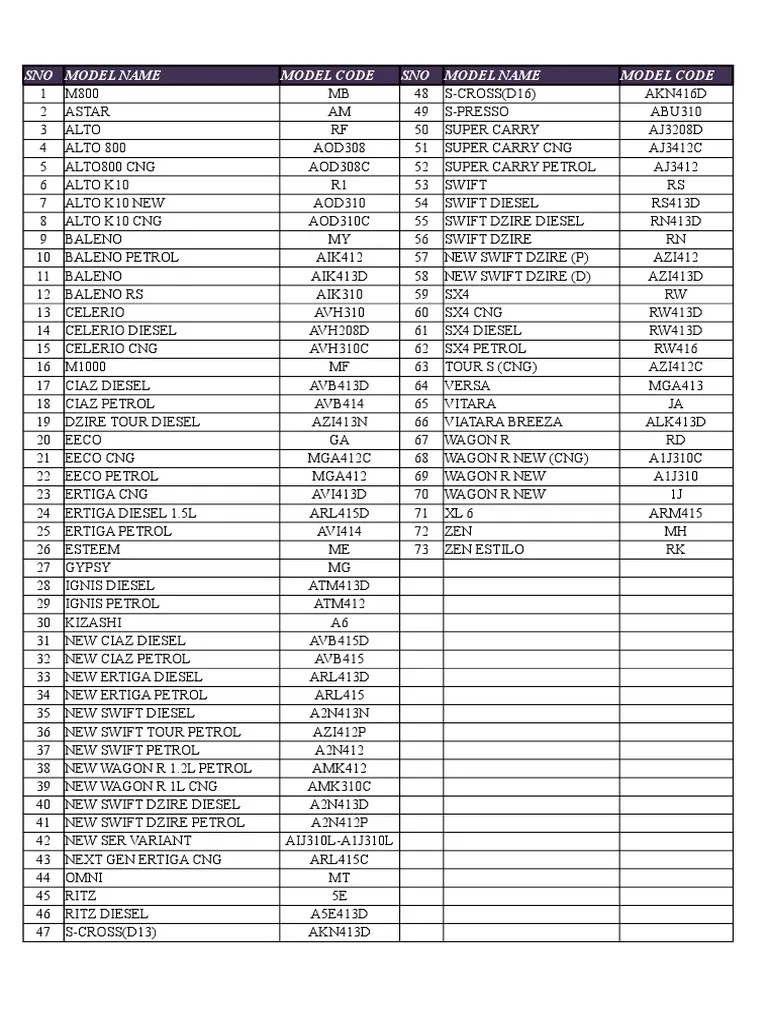Maruti Vehicle Code PDF Hatchbacks Car Manufacturers Of Japan