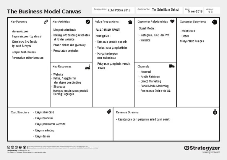 Contoh Makalah Bisnis Model Canvas Makanan Dikdasmen