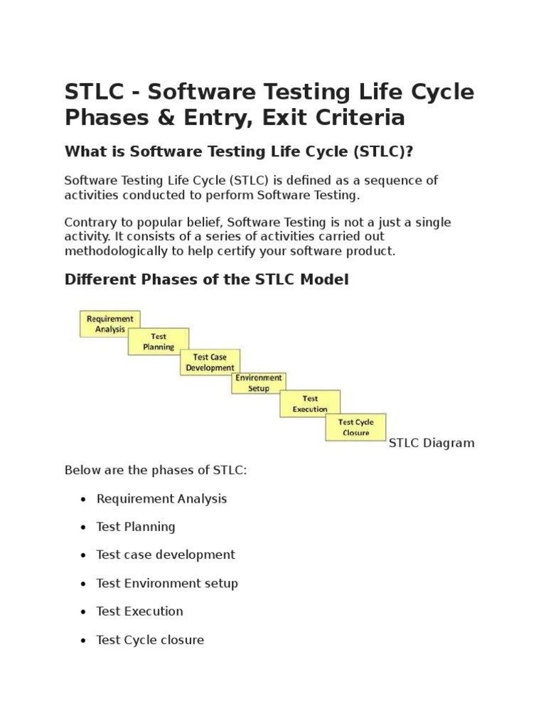 STLC Software Testing Life Cycle Phases & Entry, Exit Criteria