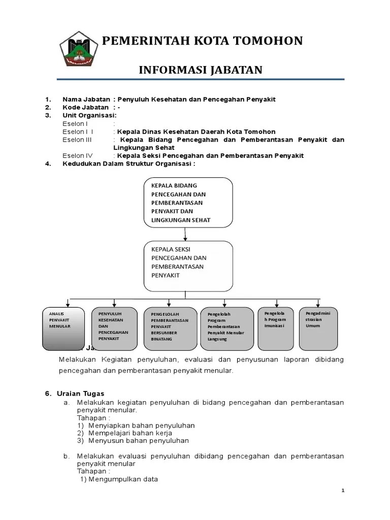 Anjab Penyuluh Kesehatan Dan Pencegahan Penyakit | PDF