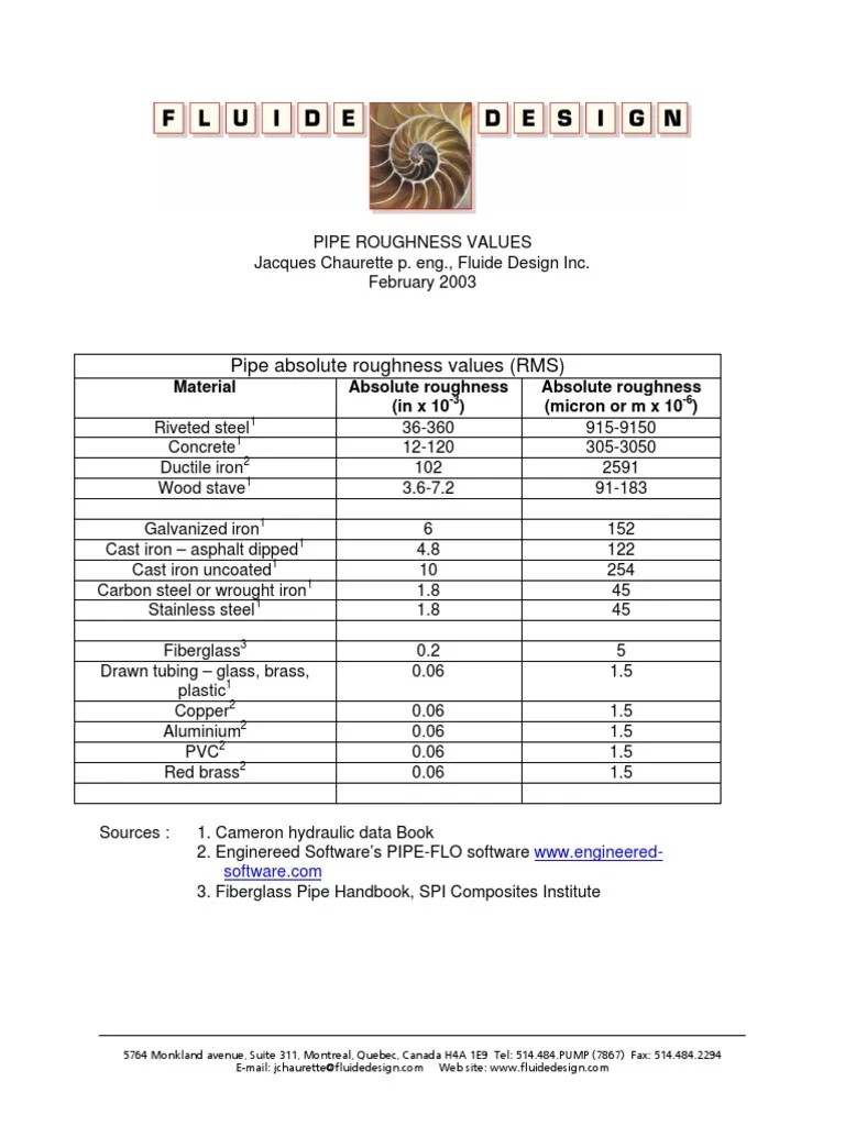 PIPE ROUGHNESS VALUES.pdf
