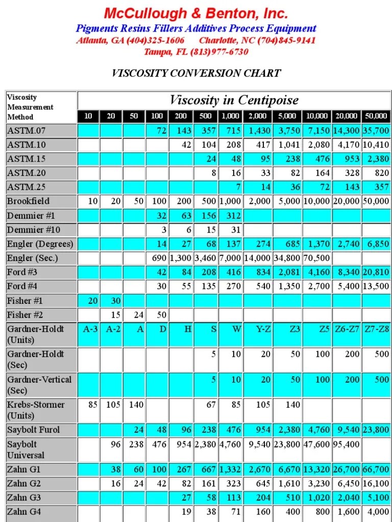 Viscosity Conversion Chart PDF Teaching Mathematics Nature