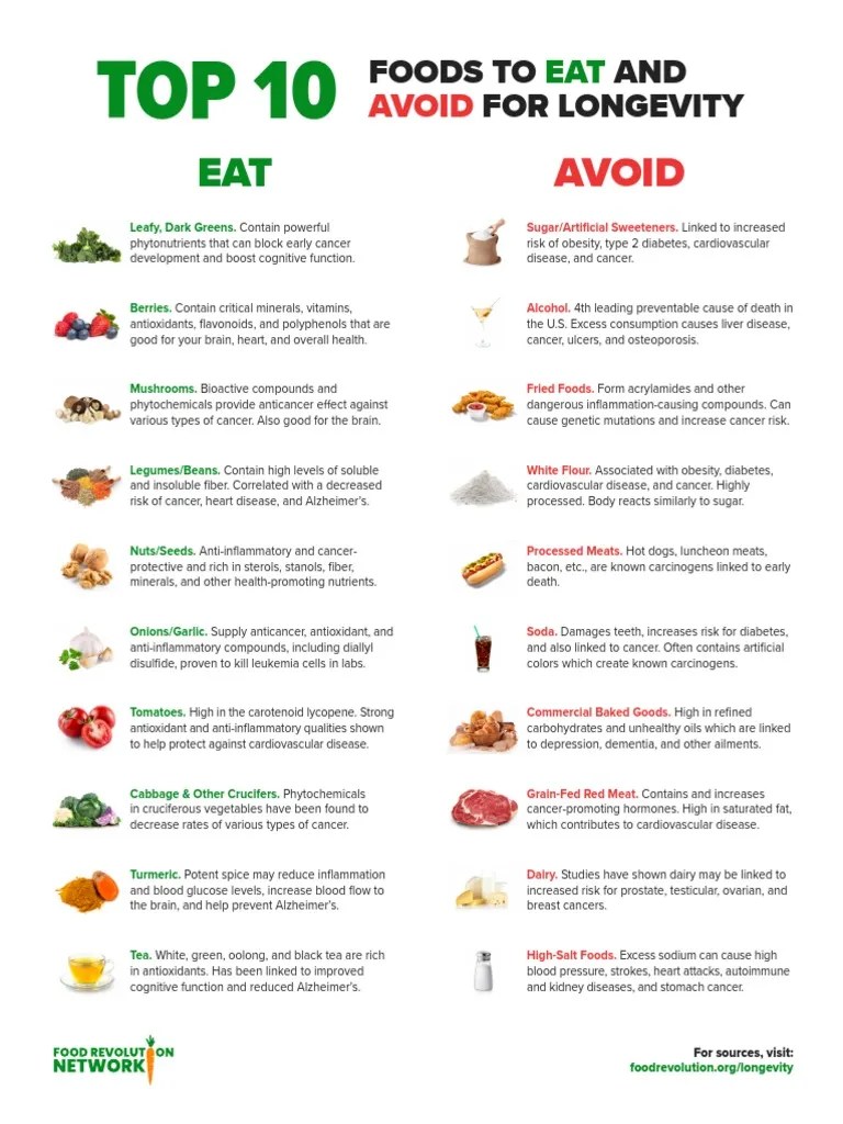 Foods to Eat and Avoid Cancer Cardiovascular Diseases