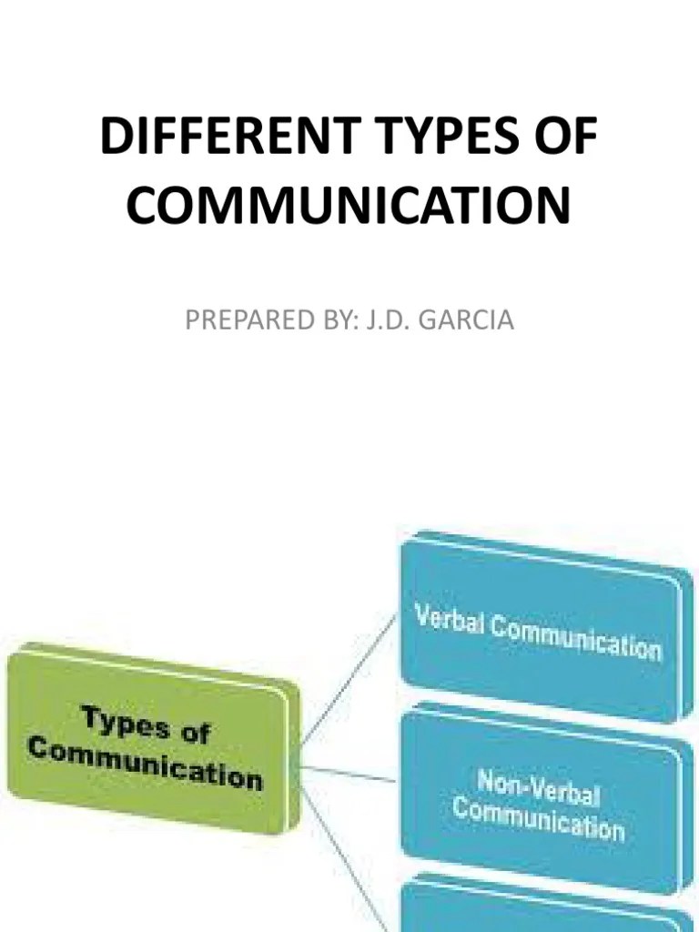 Different Types of Communication PDF Nonverbal Communication Body