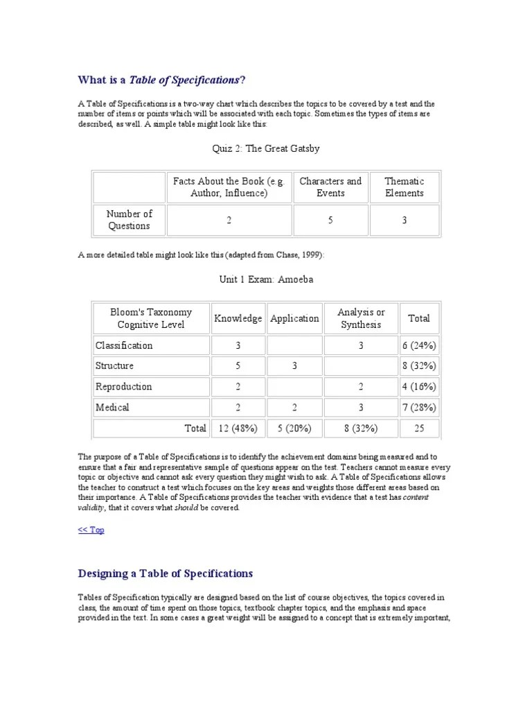 What is a Table of Specifications 2 Teachers Test (Assessment)