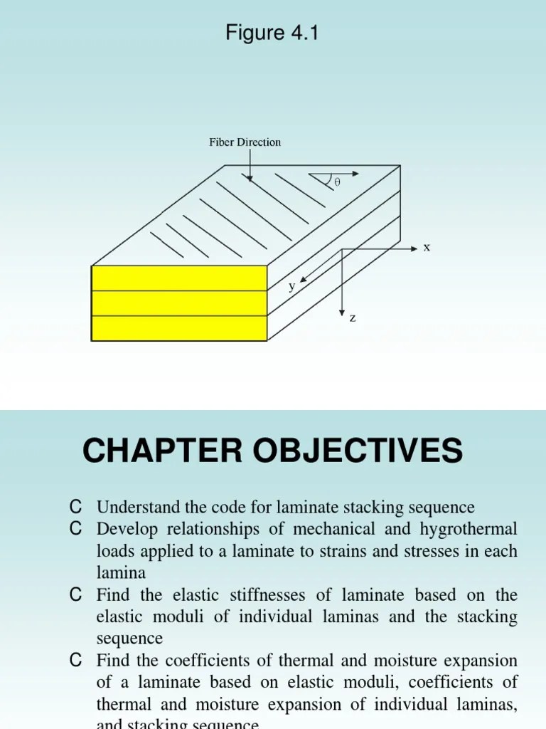 Composite Layer Theory PDF Young's Modulus Deformation (Mechanics)