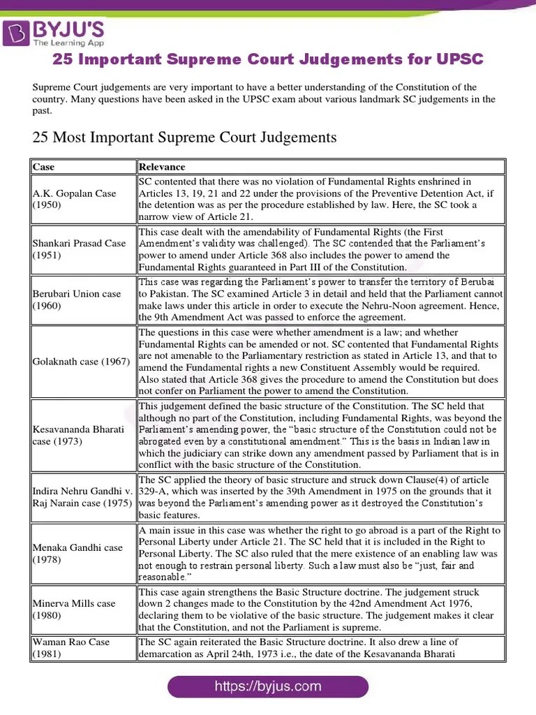 25 Important Supreme Court Judgements Polity PDF Public Law