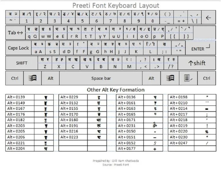 Preeti Font Keyboard Layout PDF PDF