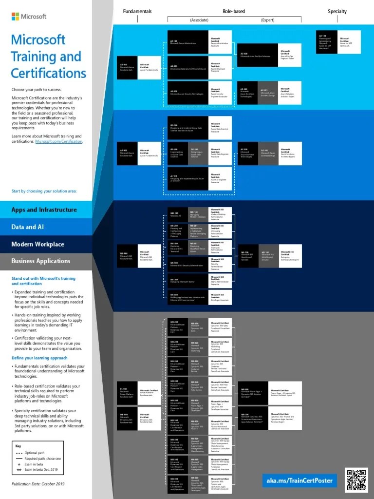 Microsoft Certification Poster RGB 32x39.75 (Oct 2019) Microsoft