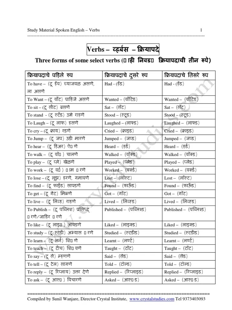 A To Z English Words With Marathi Meaning Pdf
