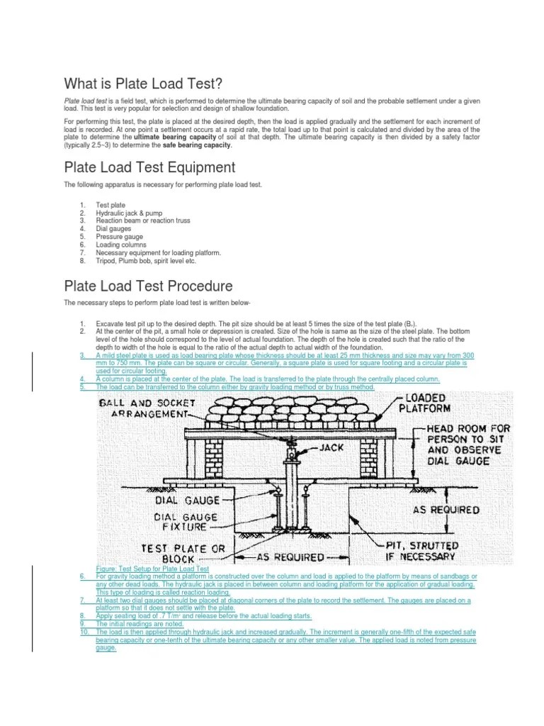 What Is Plate Load Test PDF Applied And Interdisciplinary Physics
