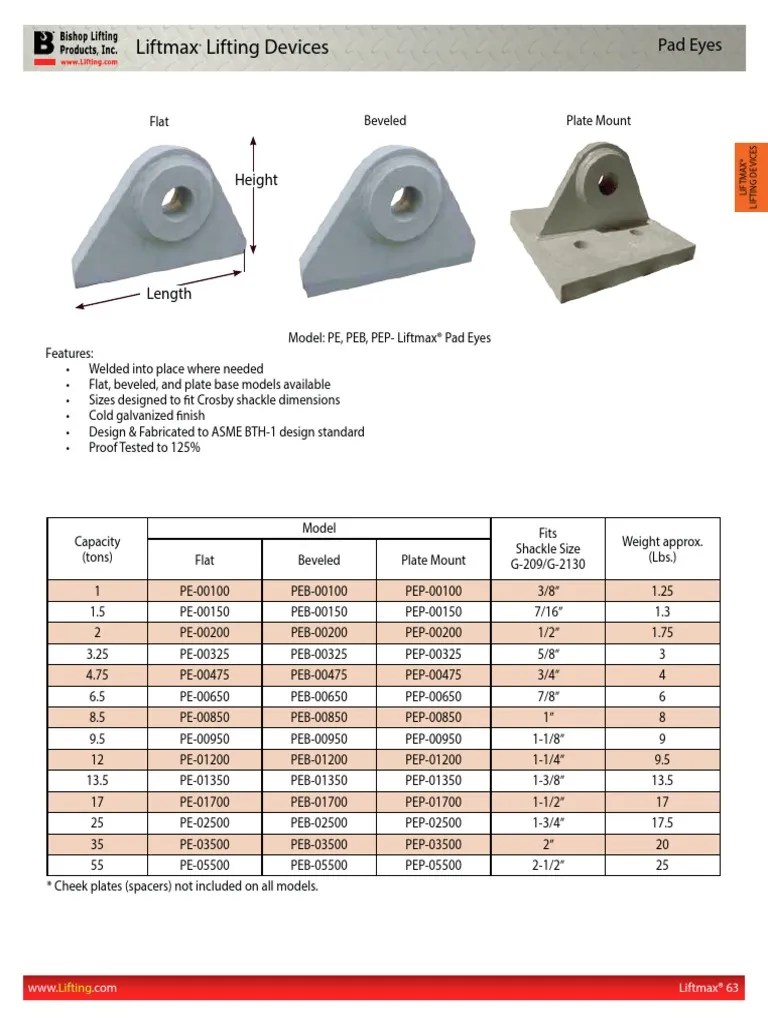 Vdocuments MX Liftmax Lifting Devices Pad Eyes Lifting Devices Pad