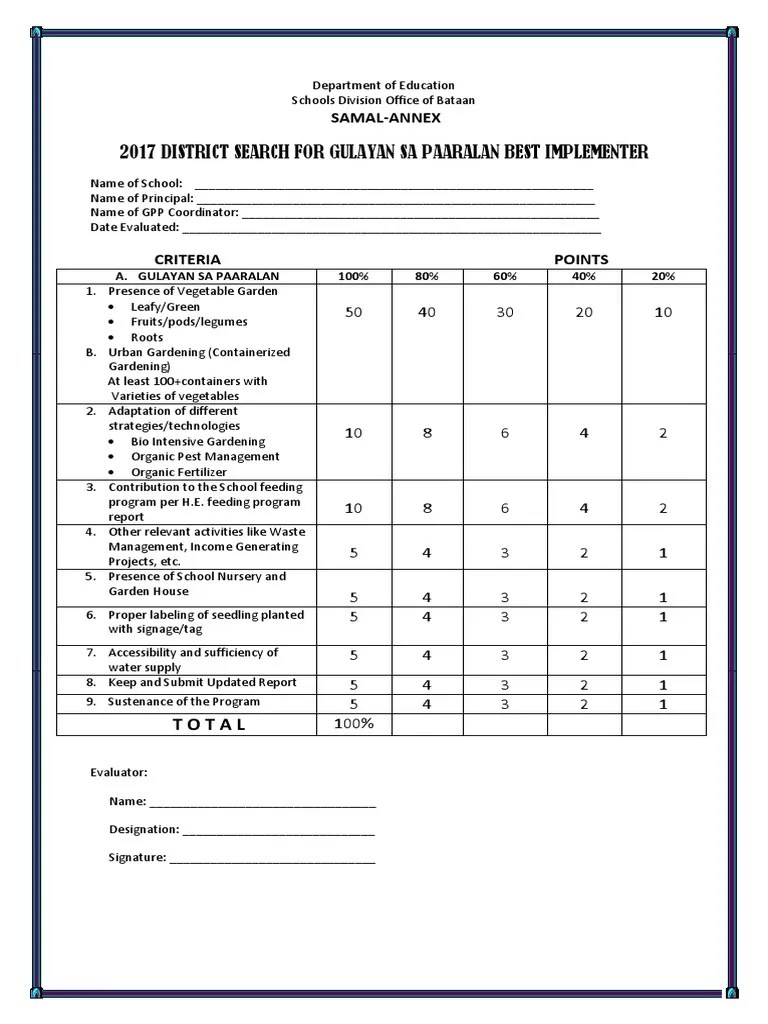 Criteria on Judging Gpp