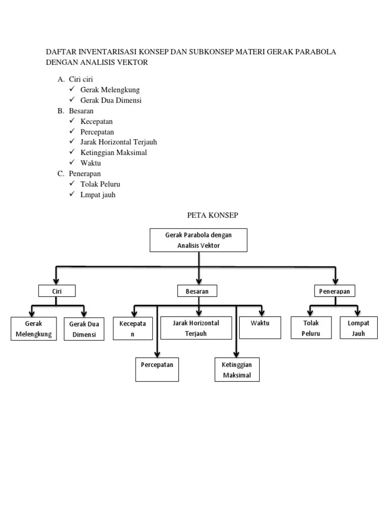 Peta Konsep Nauval | PDF