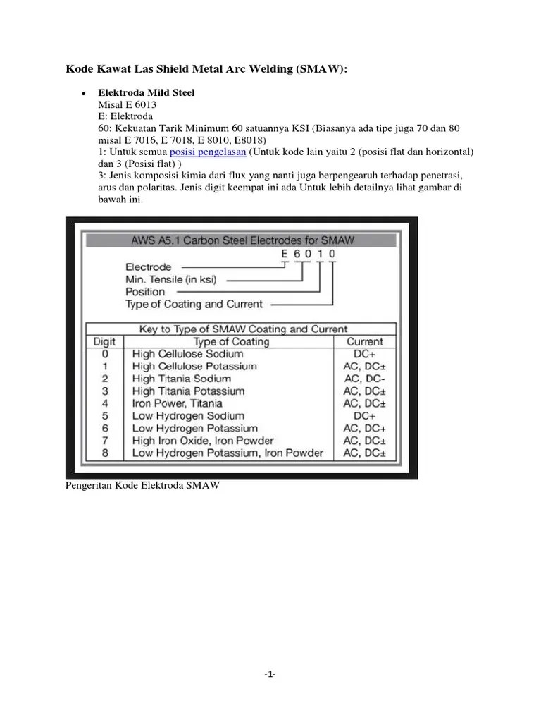 Kode Kawat Las Shield Metal Arc Welding | PDF