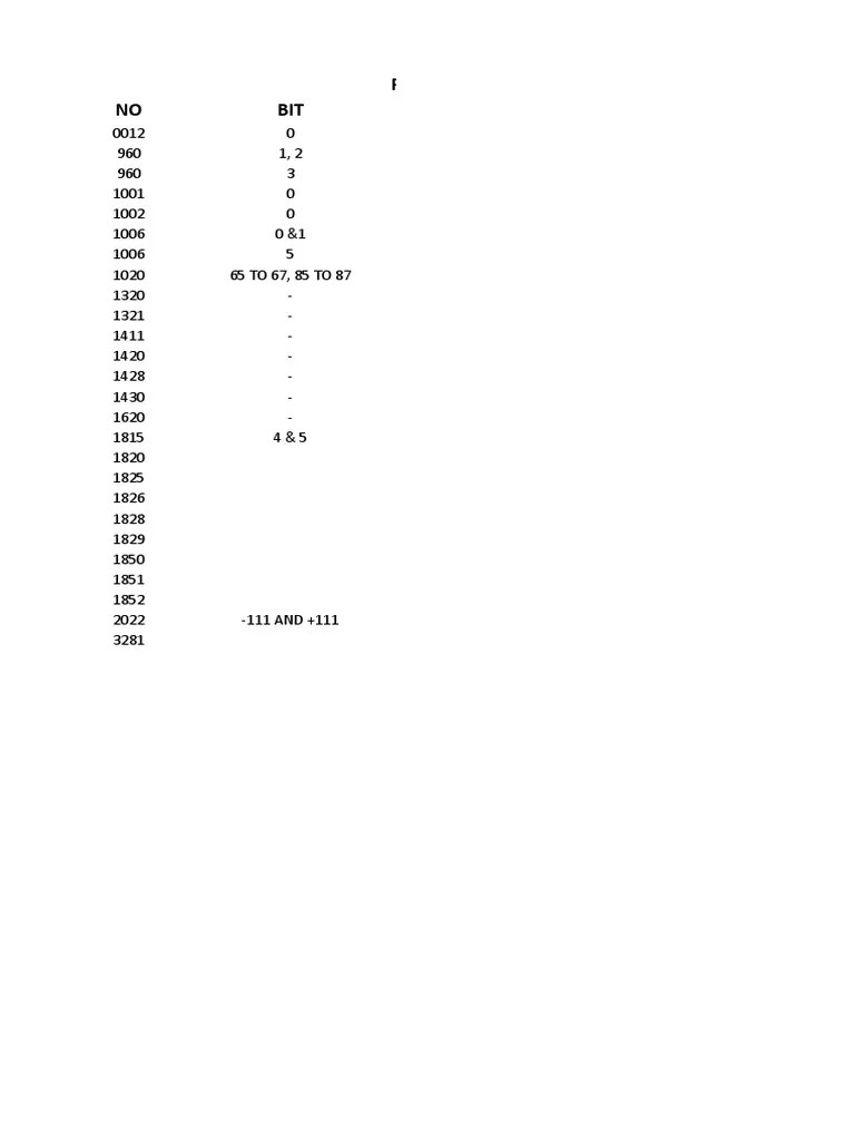 Fanuc Parameters