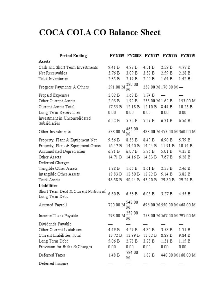 Coca Cola Co Balance Sheet PDF Balance Sheet Stocks