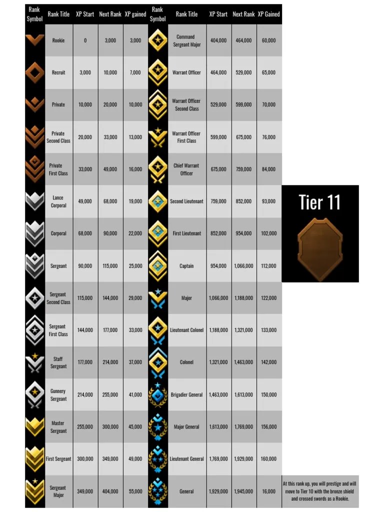 Halo MCC Online Rank Titles and XP Requirements Tier 11