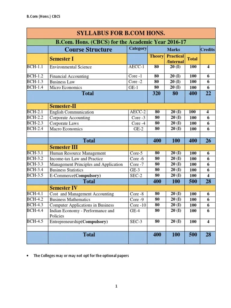 Syllabus (Hons & Pass) CBCS PDF Correlation And Dependence