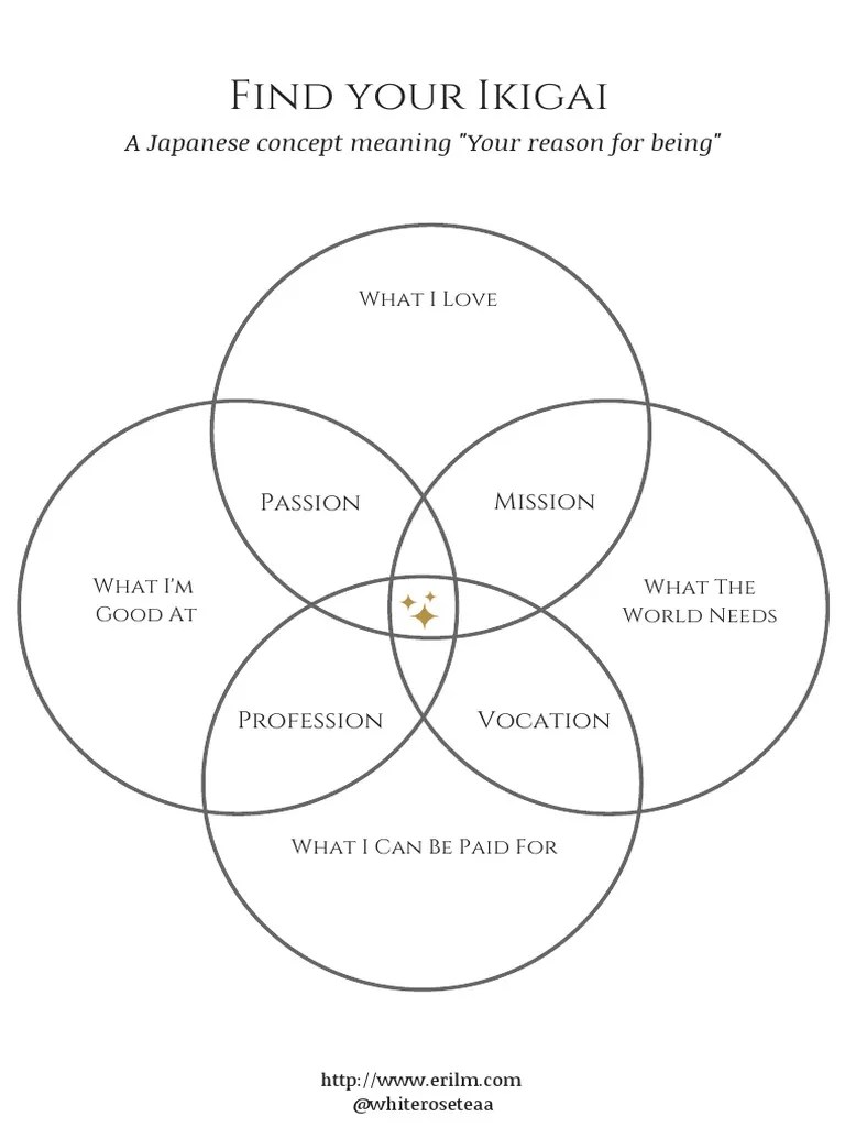 ikigaiworksheet.pdf