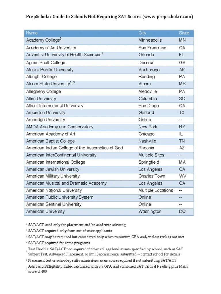 PrepScholar Guide To Schools Not Requiring The SAT 2018 PDF Sat