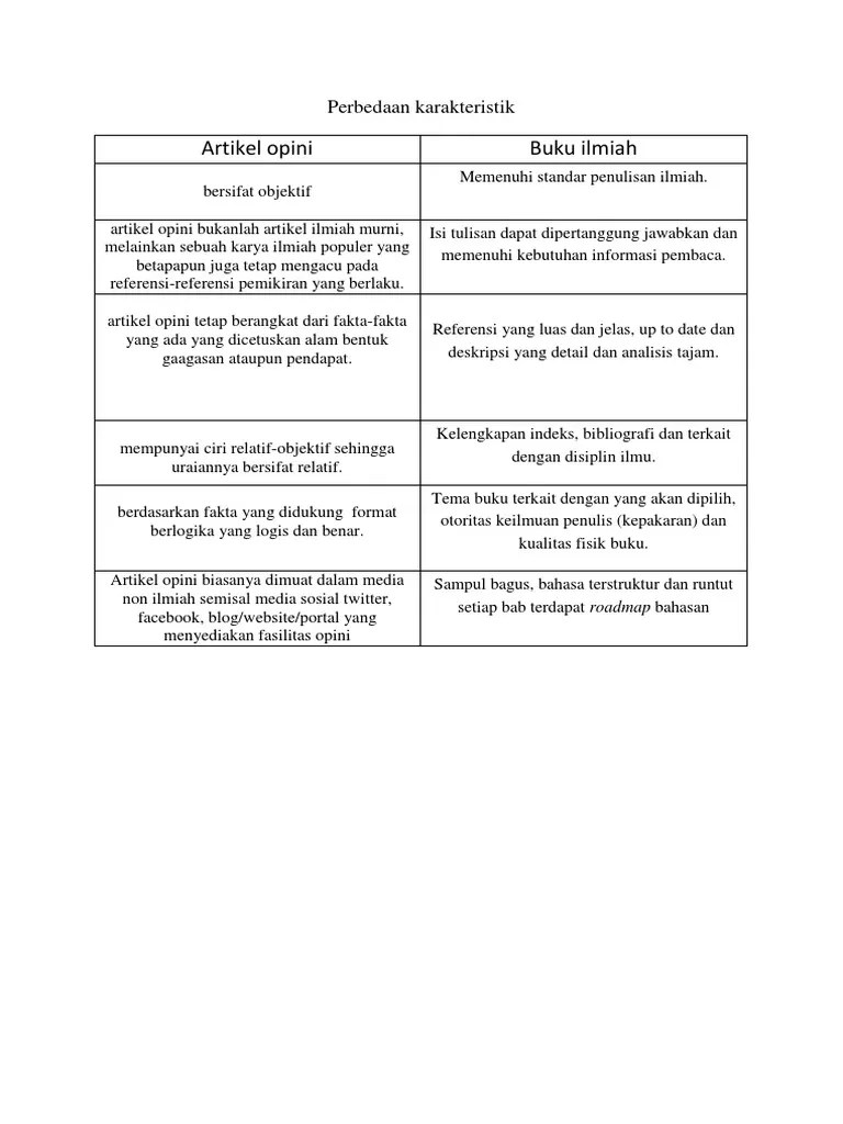 Karakteristik Artikel Opini Dan Buku Ilmiah | PDF