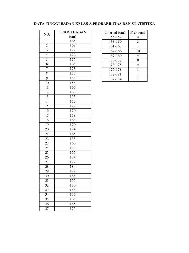 Data Tinggi Badan Probstat BARU 2 | PDF