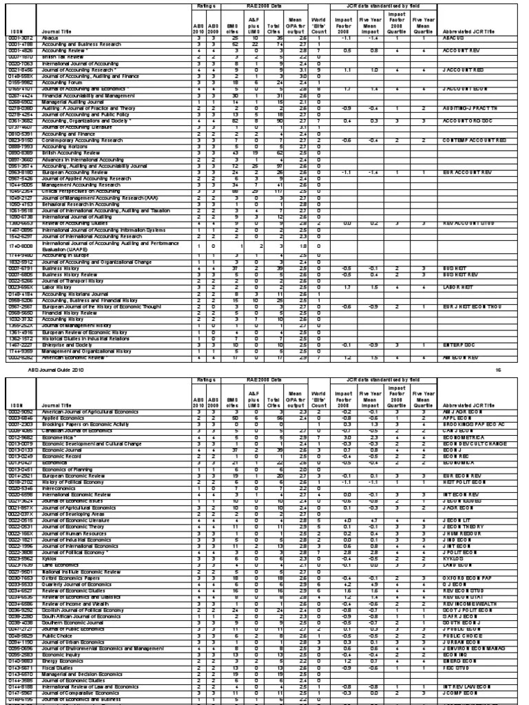 ABS Journal Ratings PDF Economies Quantitative Analyst