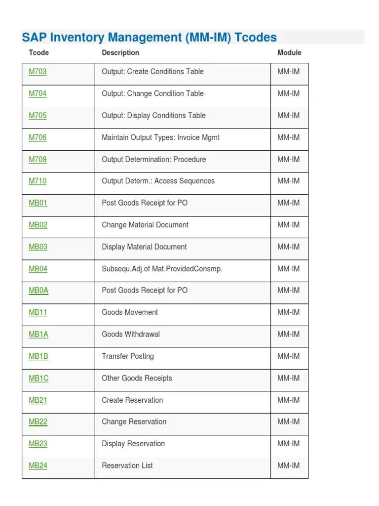 A Comprehensive List of SAP Inventory Management Tcodes PDF Receipt Inventory