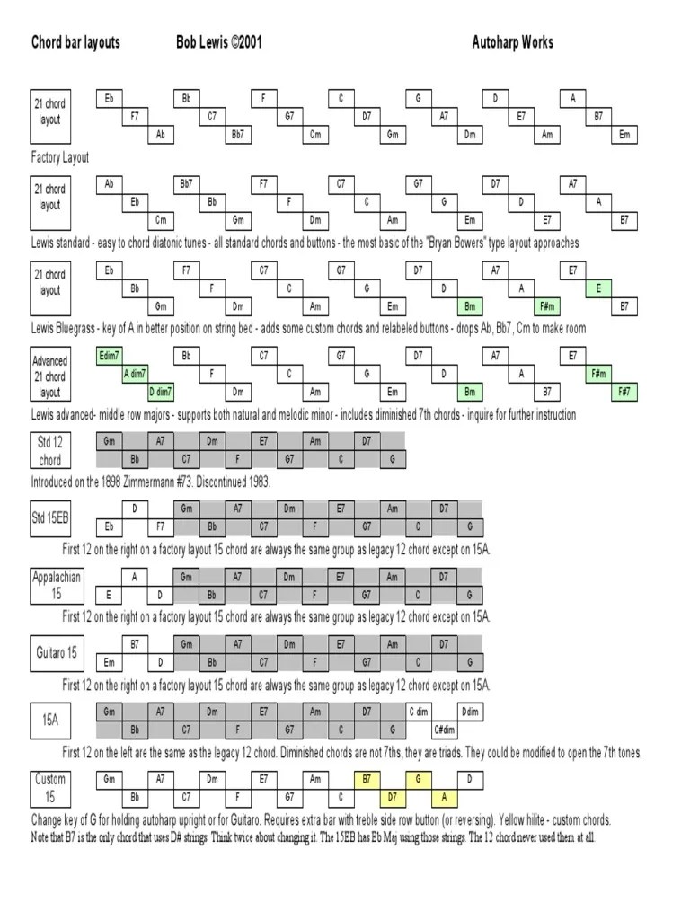 AUTOHARP Chord Layouts PDF PDF Chord (Music) Musical Instruments