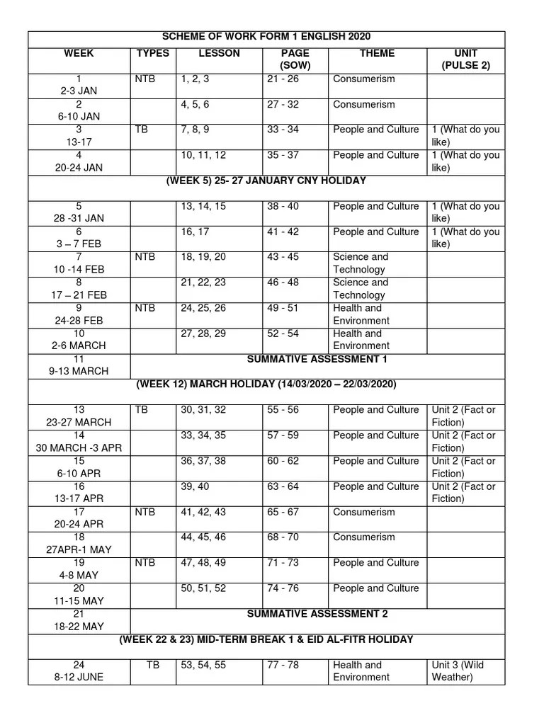 SOW FORM 1 2020 ENGLISH KSSM Behavior Modification Free 30day