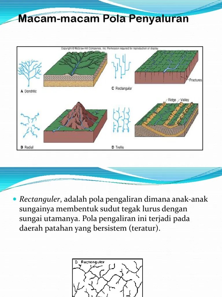 Pola Aliran Sungai | PDF