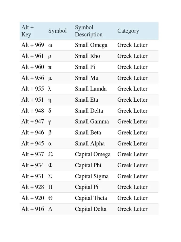 Math Symbols Alt Codes Outlets Online gbuhamovniki.ru