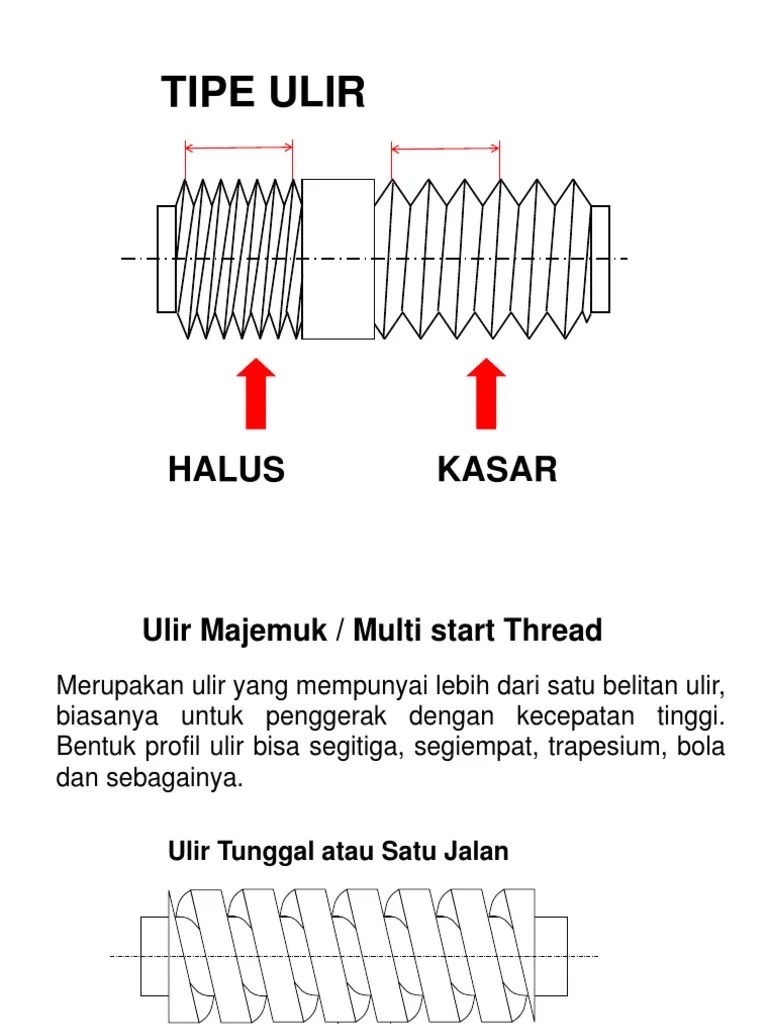 1.5. Tipe Ulir | PDF
