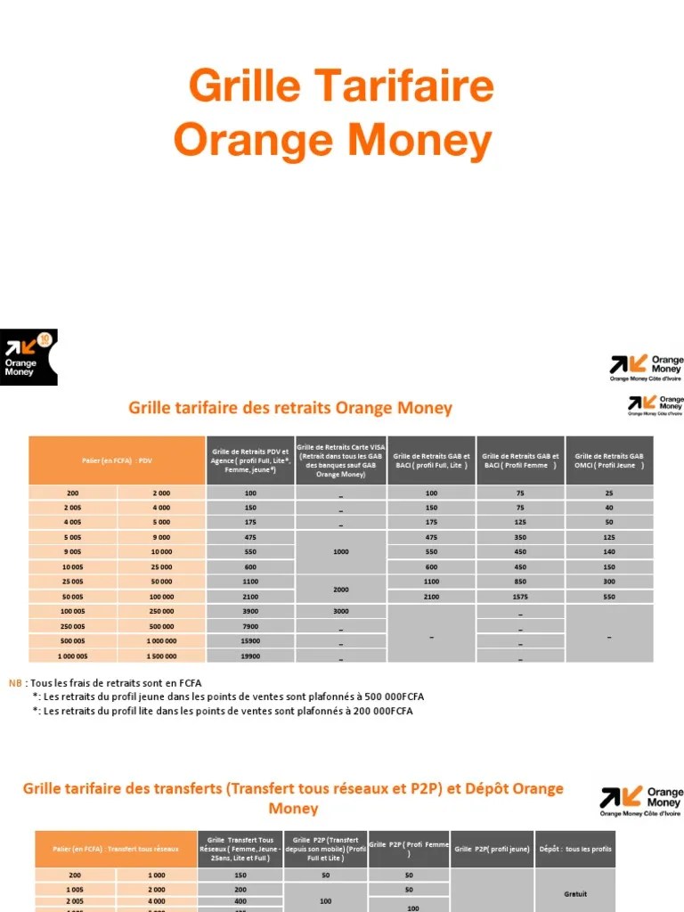 grille tarifaire orange money Visa Inc. Guichet
