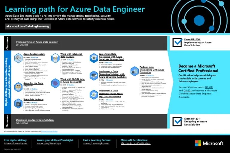 How to Become an Azure Data Engineer [Full Guide]