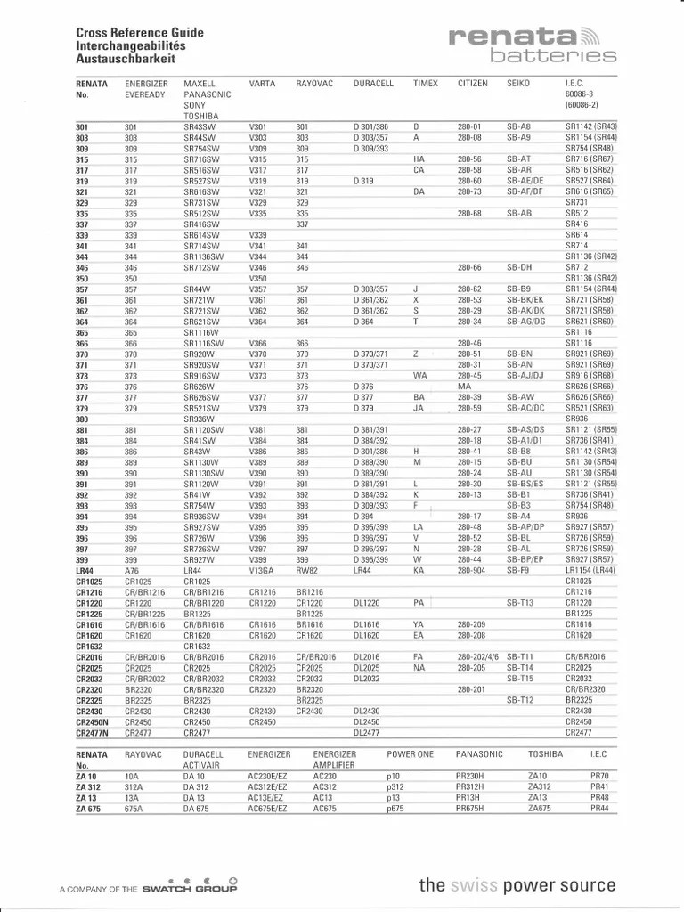 U1r7 battery cross reference – Surfeaker